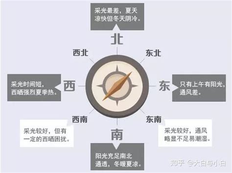 西北向房子|西北朝向的房子优缺点